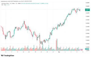 تحليل-AUDUSD-10-12-2025