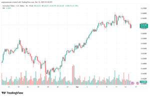 تحليل-AUDUSD-16-12-2025