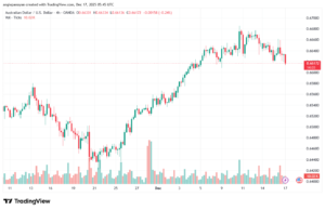 تحليل-AUDUSD-17-12-2025