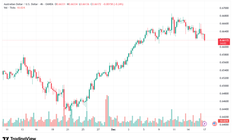 تحليل-AUDUSD-17-12-2025