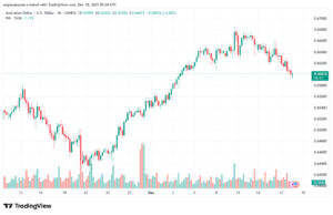 تحليل-AUDUSD-18-12-2025