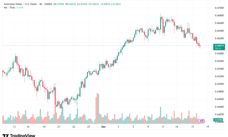 تحليل-AUDUSD-18-12-2025