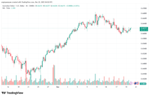 تحليل-AUDUSD-22-12-2025