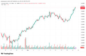 تحليل-AUDUSD-24-12-2025