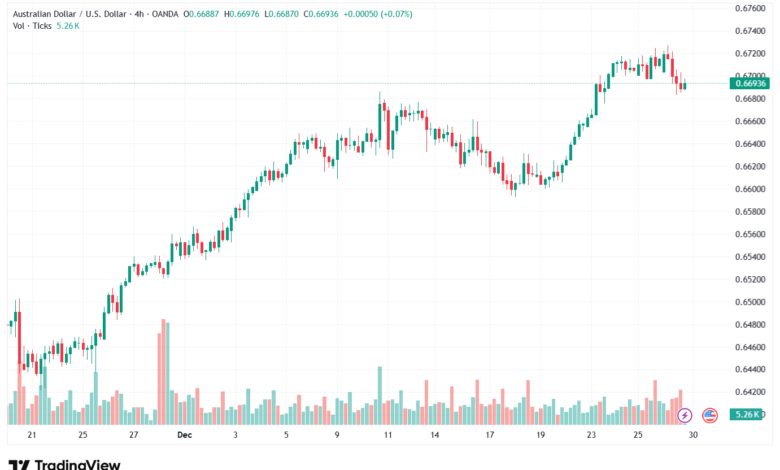 تحليل-AUDUSD-30-12-2025