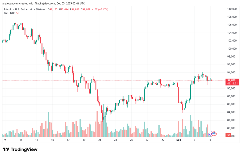 تحليل البتكوين دولار BTCUSD-5-12-2025