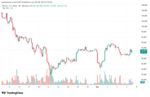 تحليل البتكوين دولار BTCUSD-8-12-2025