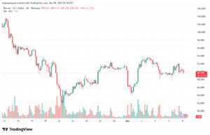 تحليل البتكوين دولار BTCUSD-9-12-2025