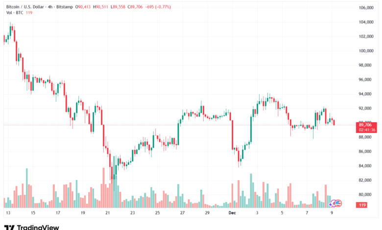 تحليل البتكوين دولار BTCUSD-9-12-2025