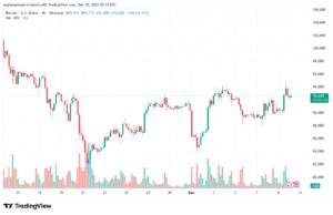 تحليل البتكوين دولار BTCUSD-10-12-2025