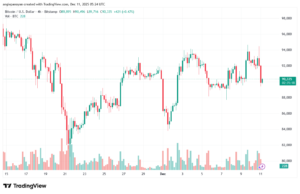 تحليل البتكوين دولار BTCUSD-11-12-2025