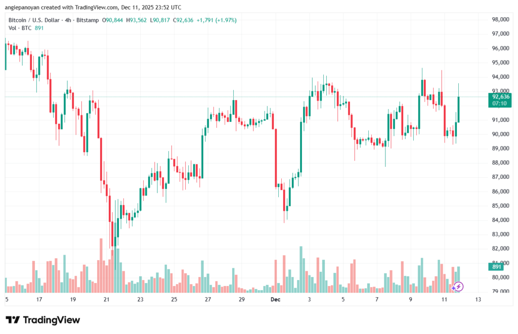 تحليل البتكوين دولار BTCUSD-12-12-2025