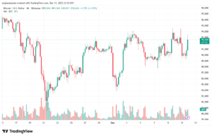 تحليل البتكوين دولار BTCUSD-12-12-2025
