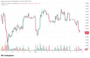 تحليل البتكوين دولار BTCUSD-16-12-2025