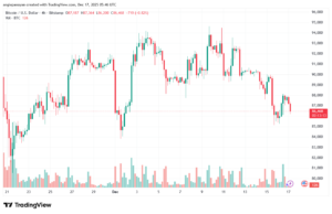 تحليل البتكوين دولار BTCUSD-17-12-2025