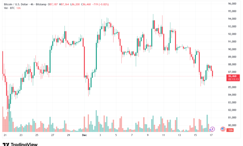 تحليل البتكوين دولار BTCUSD-17-12-2025