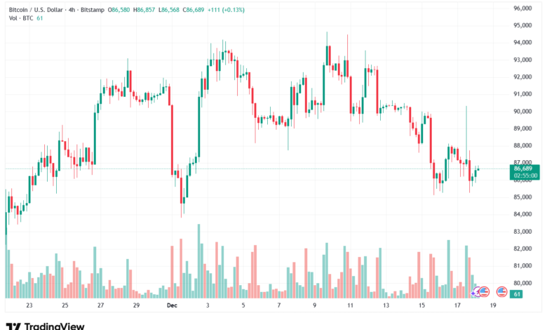 تحليل البتكوين دولار BTCUSD-18-12-2025