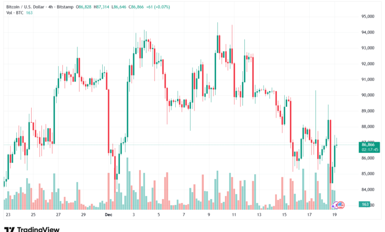 تحليل البتكوين دولار BTCUSD-19-12-2025