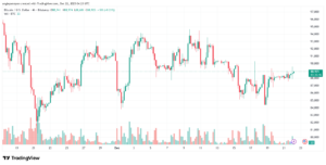تحليل البتكوين دولار BTCUSD-22-12-2025