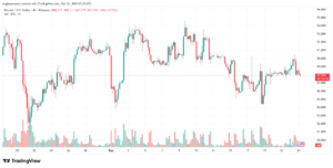 تحليل البتكوين دولار BTCUSD-23-12-2025