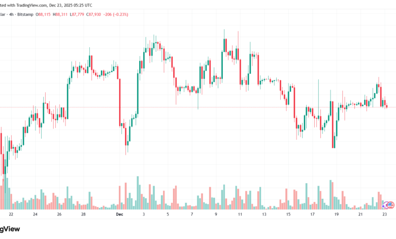 تحليل البتكوين دولار BTCUSD-23-12-2025