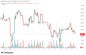 تحليل البتكوين دولار BTCUSD-24-12-2025