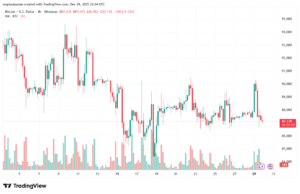 تحليل البتكوين دولار BTCUSD-30-12-2025