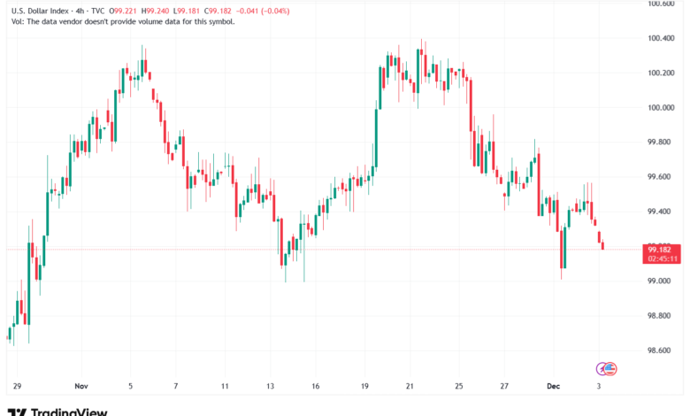 تحليل مؤشر الدولار الامريكي- Dollar Index (DXY)-3/12/2025