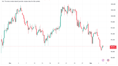 تحليل مؤشر الدولار الامريكي- Dollar Index (DXY)-4/12/2025