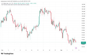 تحليل مؤشر الدولار الامريكي- Dollar Index (DXY)-8/12/2025