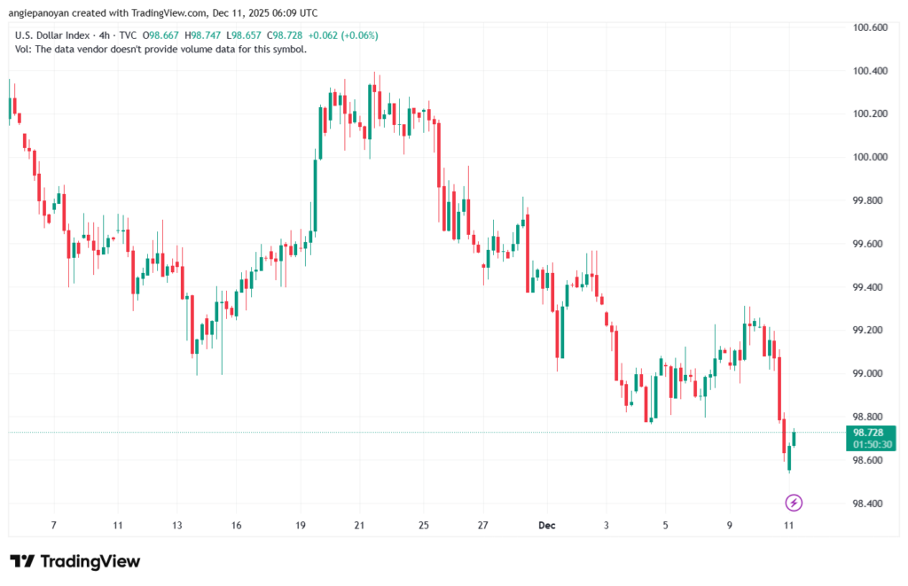 تحليل مؤشر الدولار الامريكي- Dollar Index (DXY)-11/12/2025