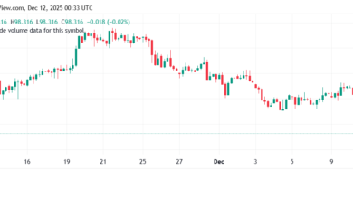 تحليل مؤشر الدولار الامريكي- Dollar Index (DXY)-12/12/2025