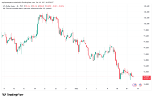 تحليل مؤشر الدولار الامريكي- Dollar Index (DXY)-16/12/2025