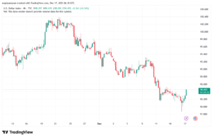 تحليل مؤشر الدولار الامريكي- Dollar Index (DXY)-17/12/2025