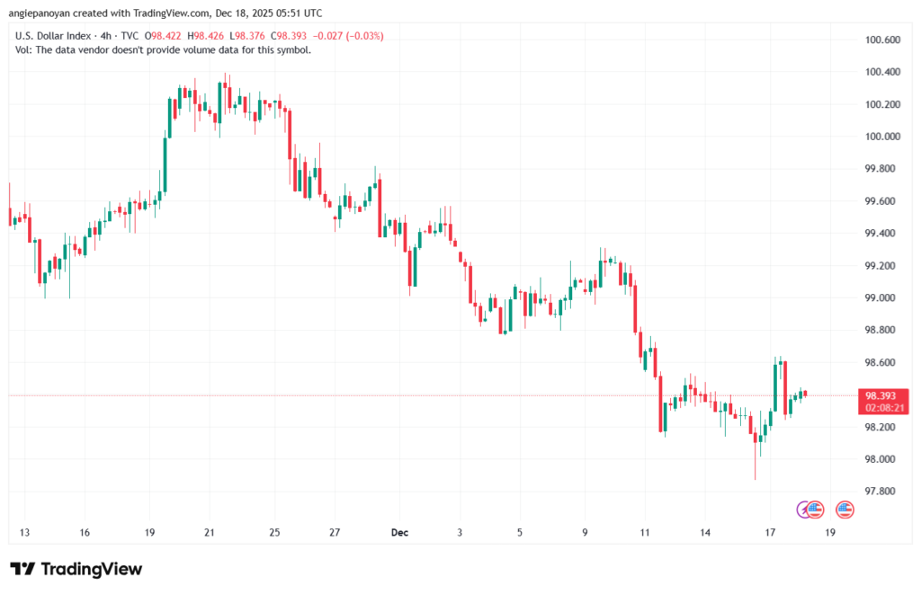 تحليل مؤشر الدولار الامريكي- Dollar Index (DXY)-18/12/2025