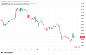 تحليل مؤشر الدولار الامريكي- Dollar Index (DXY)-18/12/2025