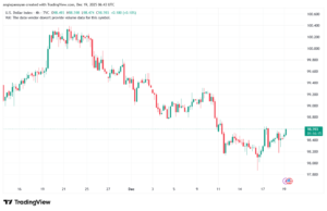 تحليل مؤشر الدولار الامريكي- Dollar Index (DXY)-19/12/2025