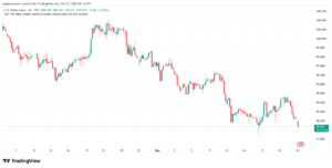 تحليل مؤشر الدولار الامريكي- Dollar Index (DXY)-23/12/2025
