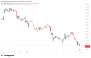 تحليل مؤشر الدولار الامريكي- Dollar Index (DXY)-24/12/2025