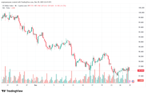 تحليل مؤشر الدولار الامريكي- Dollar Index (DXY)-30/12/2025
