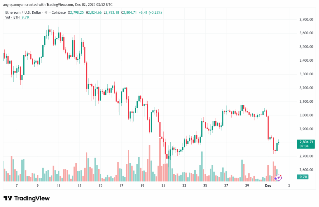 تحليل الاثيريوم 2025-12-2-ETHEREUM-ETH