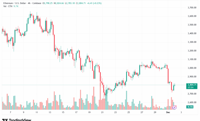 تحليل الاثيريوم 2025-12-2-ETHEREUM-ETH