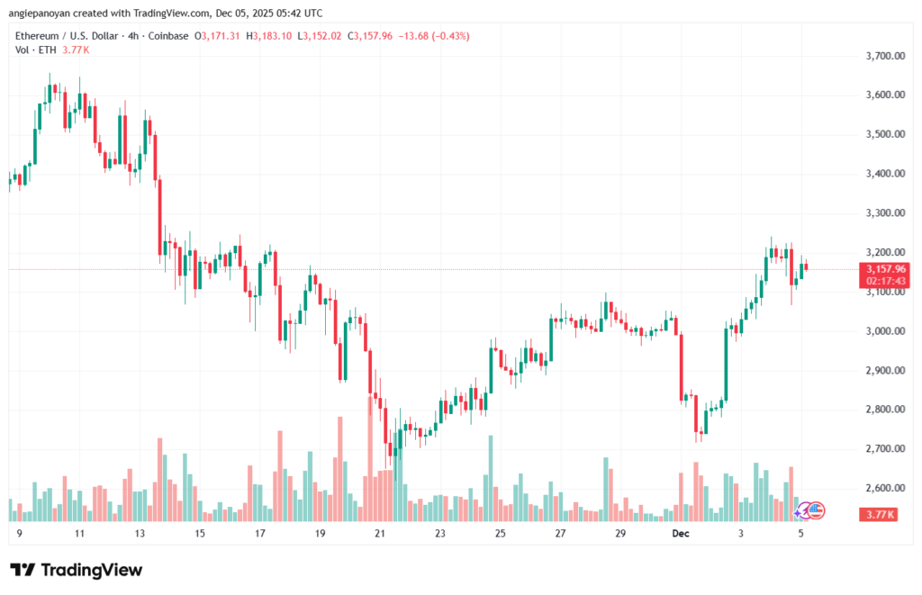 تحليل الاثيريوم 2025-12-5-ETHEREUM-ETH