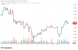 تحليل الاثيريوم 2025-12-5-ETHEREUM-ETH
