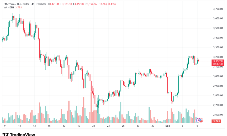 تحليل الاثيريوم 2025-12-5-ETHEREUM-ETH
