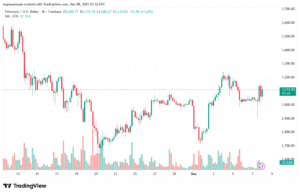 تحليل الاثيريوم 2025-12-8-ETHEREUM-ETH