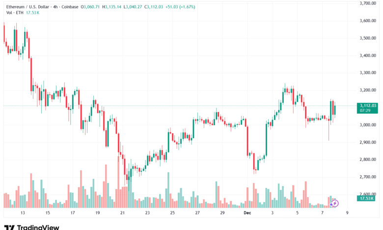 تحليل الاثيريوم 2025-12-8-ETHEREUM-ETH