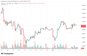 تحليل الاثيريوم 2025-12-9-ETHEREUM-ETH