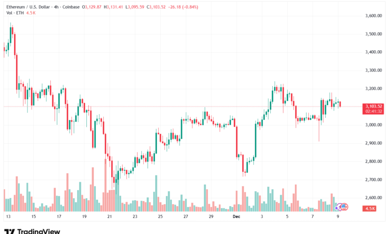 تحليل الاثيريوم 2025-12-9-ETHEREUM-ETH