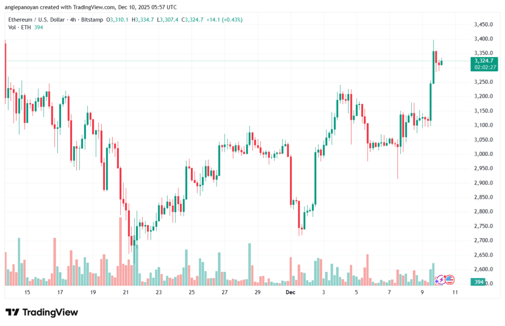 تحليل الاثيريوم 2025-12-10-ETHEREUM-ETH